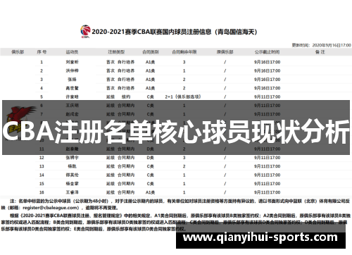 CBA注册名单核心球员现状分析