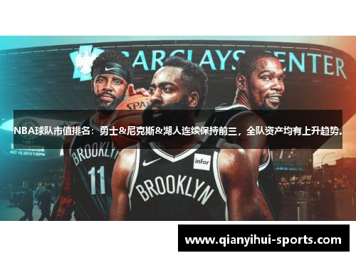 NBA球队市值排名：勇士&尼克斯&湖人连续保持前三，全队资产均有上升趋势。