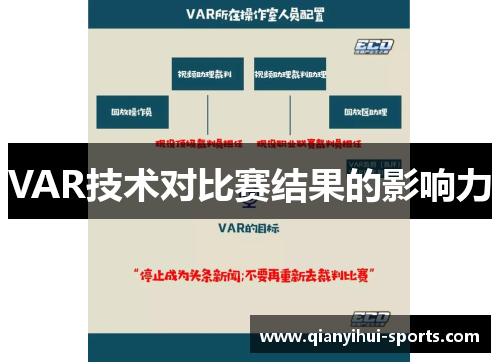 VAR技术对比赛结果的影响力