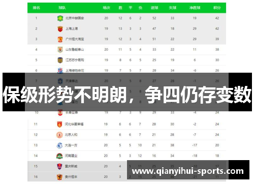 保级形势不明朗，争四仍存变数