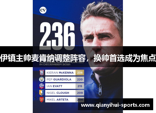伊镇主帅麦肯纳调整阵容，换帅首选成为焦点