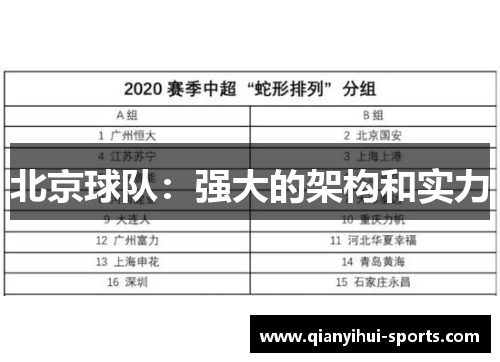 北京球队：强大的架构和实力